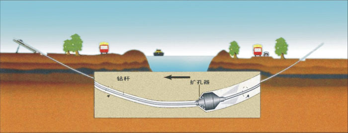 新晃非开挖